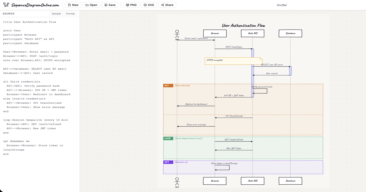 Online Sequence Diagram Editor — Mermaid & PlantUML | Sketmi